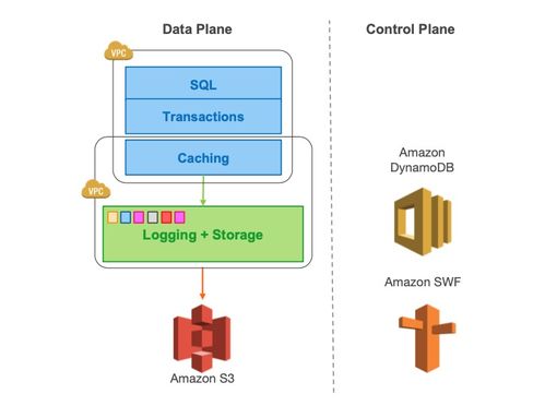 破局與重構(gòu) 云原生數(shù)據(jù)庫(kù)技術(shù)賦能數(shù)字文化創(chuàng)意軟件開發(fā)