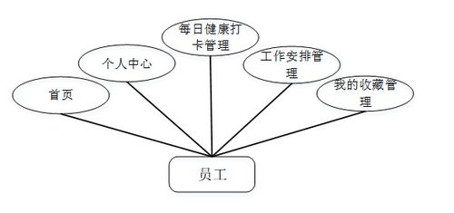 基于Java SSM框架的公司人員疫情防控管理系統(tǒng)設(shè)計(jì)與開(kāi)發(fā)