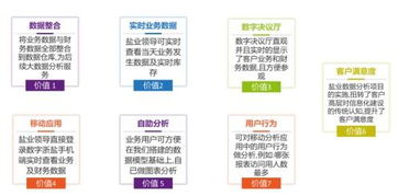 上云驅(qū)動敏捷大數(shù)據(jù)分析 移動應(yīng)用軟件設(shè)計與開發(fā)的新范式